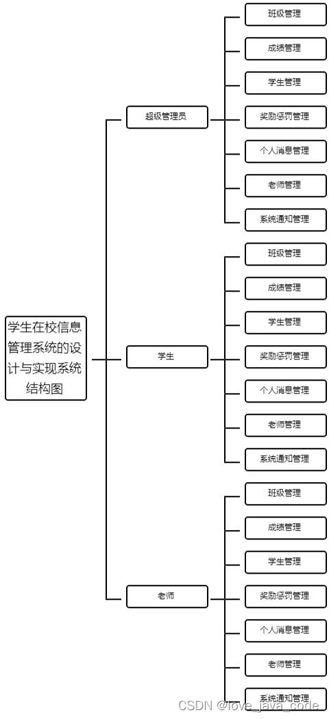 學生信息管理系統ER圖設計與生物質能資源數據庫信息系統平臺關聯分析