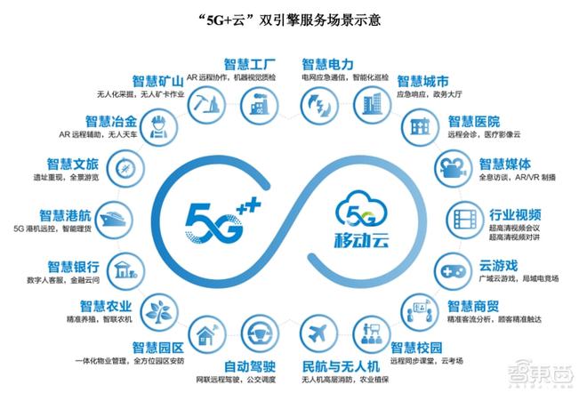 三大運營商A股全面會師，中國移動上市首日穩漲0.53%
