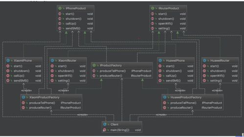 抽象工廠模式在網站設計與開發中的應用
