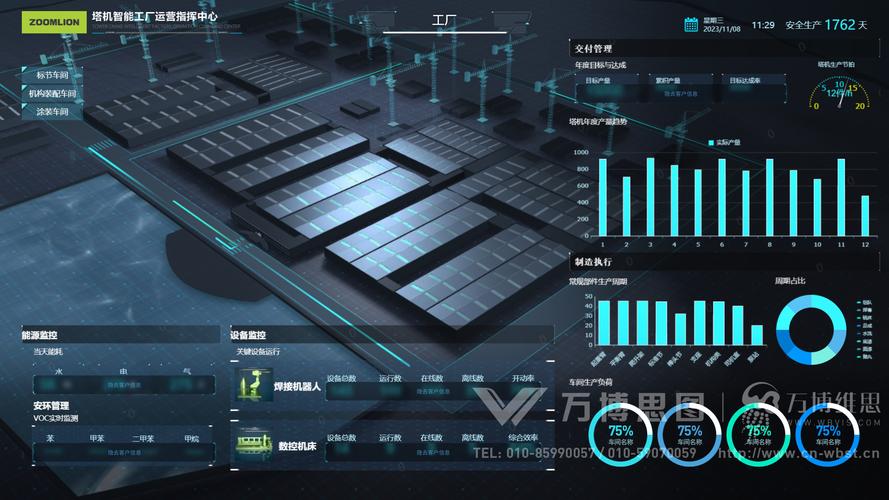 塔機智能工廠運營指揮中心 數據可視化、交互設計與HTML5開發的融合實踐