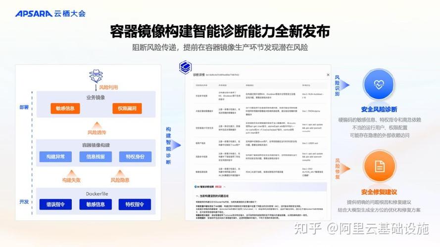 acr軟件供應鏈安全產品能力發布及實踐